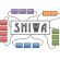 SHIWA Simulation Platform logo